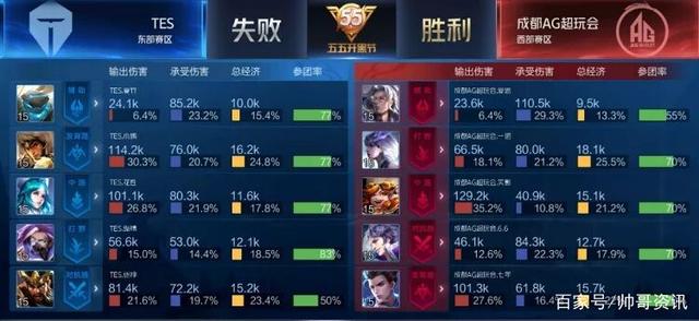 而是停在肘 而是停在肘